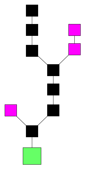 blockchain schema