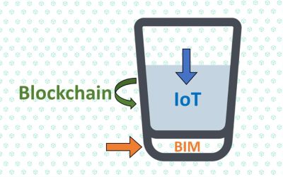 BIM, Blockchain e IoT