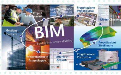 Cos’è il BIM?