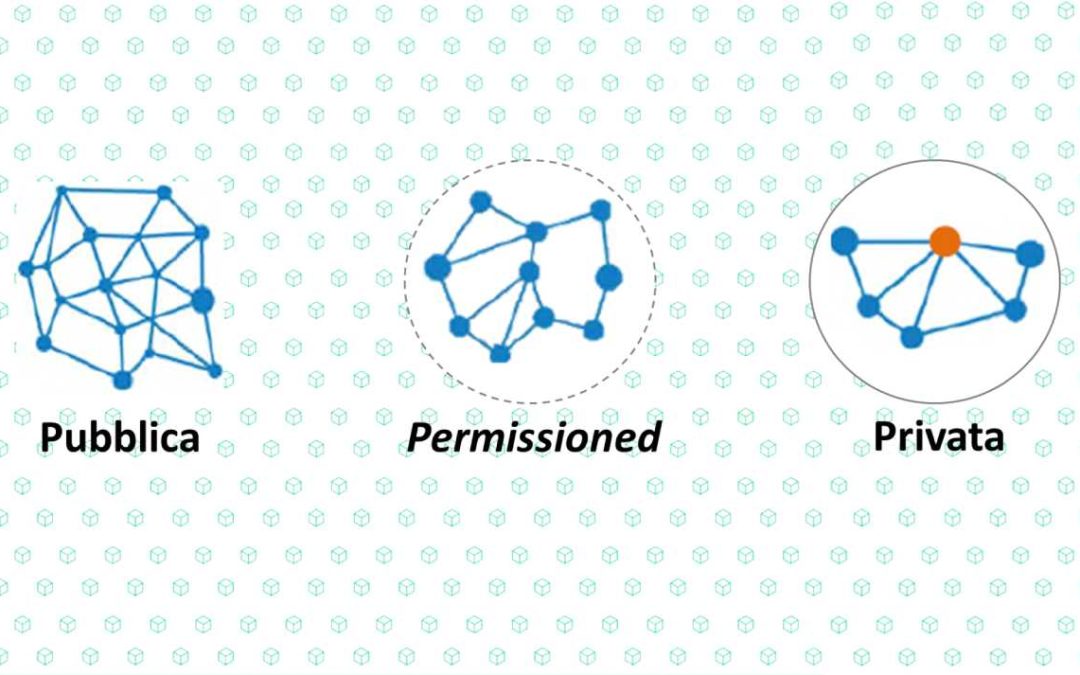 Le tipologie di Blockchain