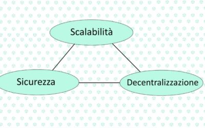 Cos’è il problema del Trilemma?