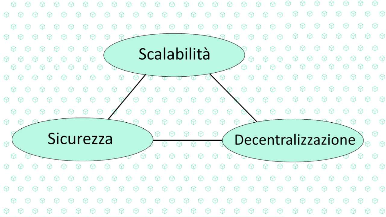 trilemma